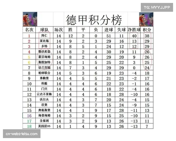 凯恩联赛进球达22粒,领跑德甲射手榜 凯恩联赛进球达22粒,领跑德甲射手榜