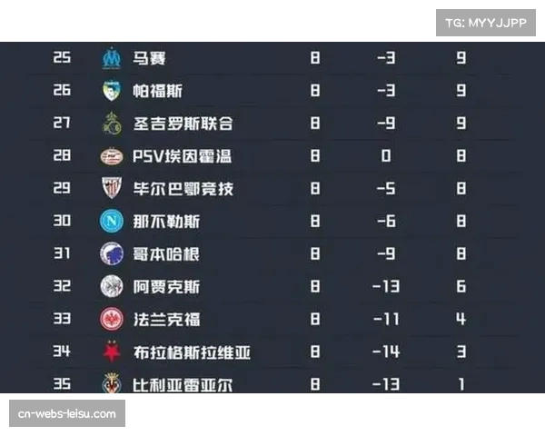 热刺主场积分10分垫底，英超BIG6主场战绩排名出炉